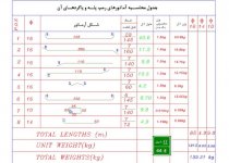 جدول محاسبه میزان میلگرد پله و رمپ.jpg