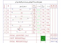 جدول محاسبه میزان میلگرد پله و رمپ.jpg