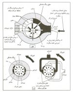 اصول-عملکرد-پمپ-های-پره-ای.jpg