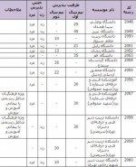 ظرفیت دانشگاه های سراسری روزانه معماری.jpg