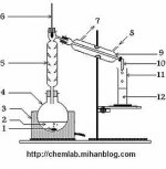 Distillation%2011.jpg