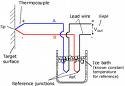 A typical thermocouple.jpg