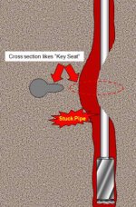 84-Key-Seat-Causes-Stuck-Pipe-1.jpg 84-Key-Seat-Causes-Stuck-Pipe-1.jpg