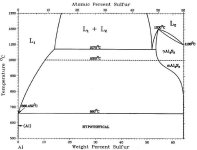 Al-Sulfur.jpg