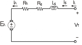 SeriMotor.png SeriMotor.png