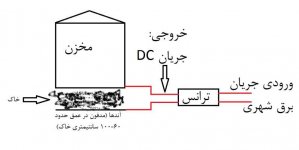 Cathodic.jpg