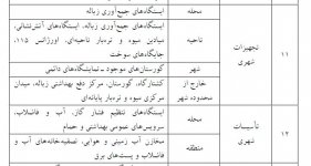 tasisat tajhizat.jpg