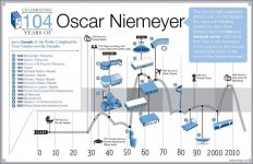 Oscar Niemeyer Life.jpg