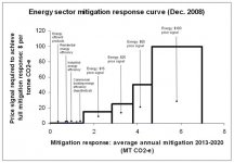 Agricultural Abatement Graphs(httpwww.mfe.govt.nz).jpg