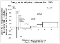 Agricultural Abatement Graphs1(httpwww.mfe.govt.nz).jpg