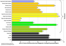 Abate -Bioethanols Country Of Origin (wikimedia).jpg