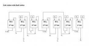 Full Adder with Half Adder.jpg