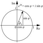 608px-Euler's_formula.jpg