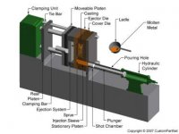 Cold chamber machine - Closed.jpg