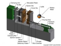 Cold chamber machine - Open.jpg