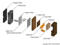 Cold chamber die - exploded.jpg