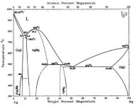 Ag-Mg.jpg