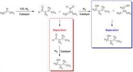 n-butanol-procedure.jpg