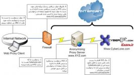 AnonymizingProxy.jpg