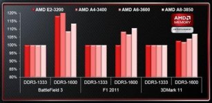 AMD-Memory-Benchmarks,R-C-319800-13.jpg