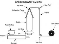 blown-film-extrusion.jpg