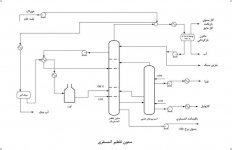 31 Atmospheric Distillation.jpg