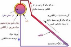 ترموسیفون.jpg