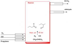 butanol reacto2r.jpg