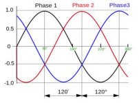 548px-3_phase_AC_waveform.jpg