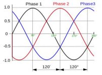 548px-3_phase_AC_waveform.jpg