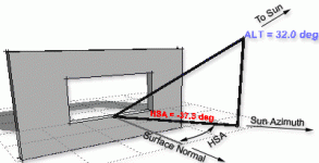 angles-hsa.gif