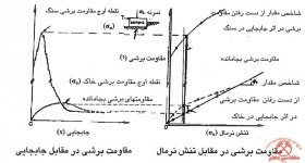 Slope-Stability-in-Mining-006.jpg