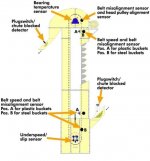 uk-bucket-elevator.jpg