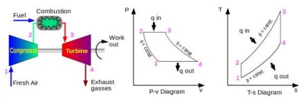 Brayton-Cycle.jpg Brayton-Cycle.jpg