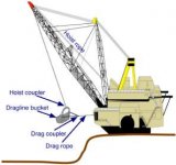 Dragline_excavator.jpg Dragline_excavator.jpg