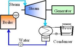 Condensing-Steam-Turbine.JPG