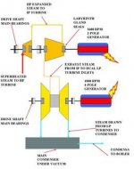 Cross-Compound-Steam-Turbine.jpg