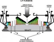 Double-Exhaust-Steam-Turbine.jpg