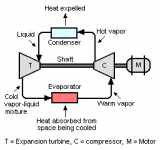 4-Expansion-Turbine+Compressor-Refrigeration-System.png
