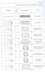 شرح کانکتورهای استفاد شده در ایسیو S2000.jpg