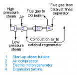 5-Fluid-Catalytic-Cracker-Power-Recovery.png