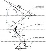 2-Velocity-Impulse-Velocity-Diagram.jpg