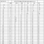 tibcon_ac_capacitors_table3.jpg