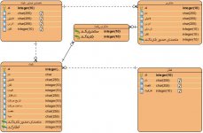Entity Relationship Diagram rah ahan.jpg Entity Relationship Diagram rah ahan.jpg