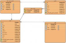 Entity Relationship Diagram rah ahan.jpg